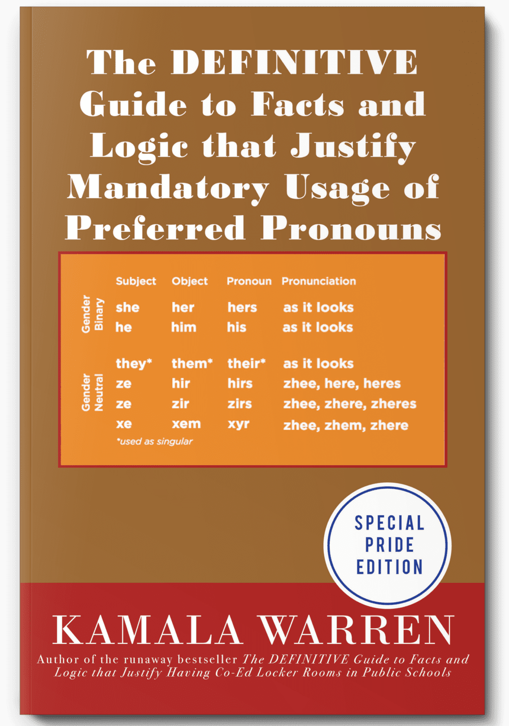 Preferred Pronouns